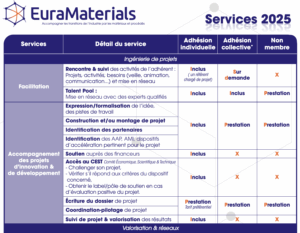 Offre de services – EuraMaterials