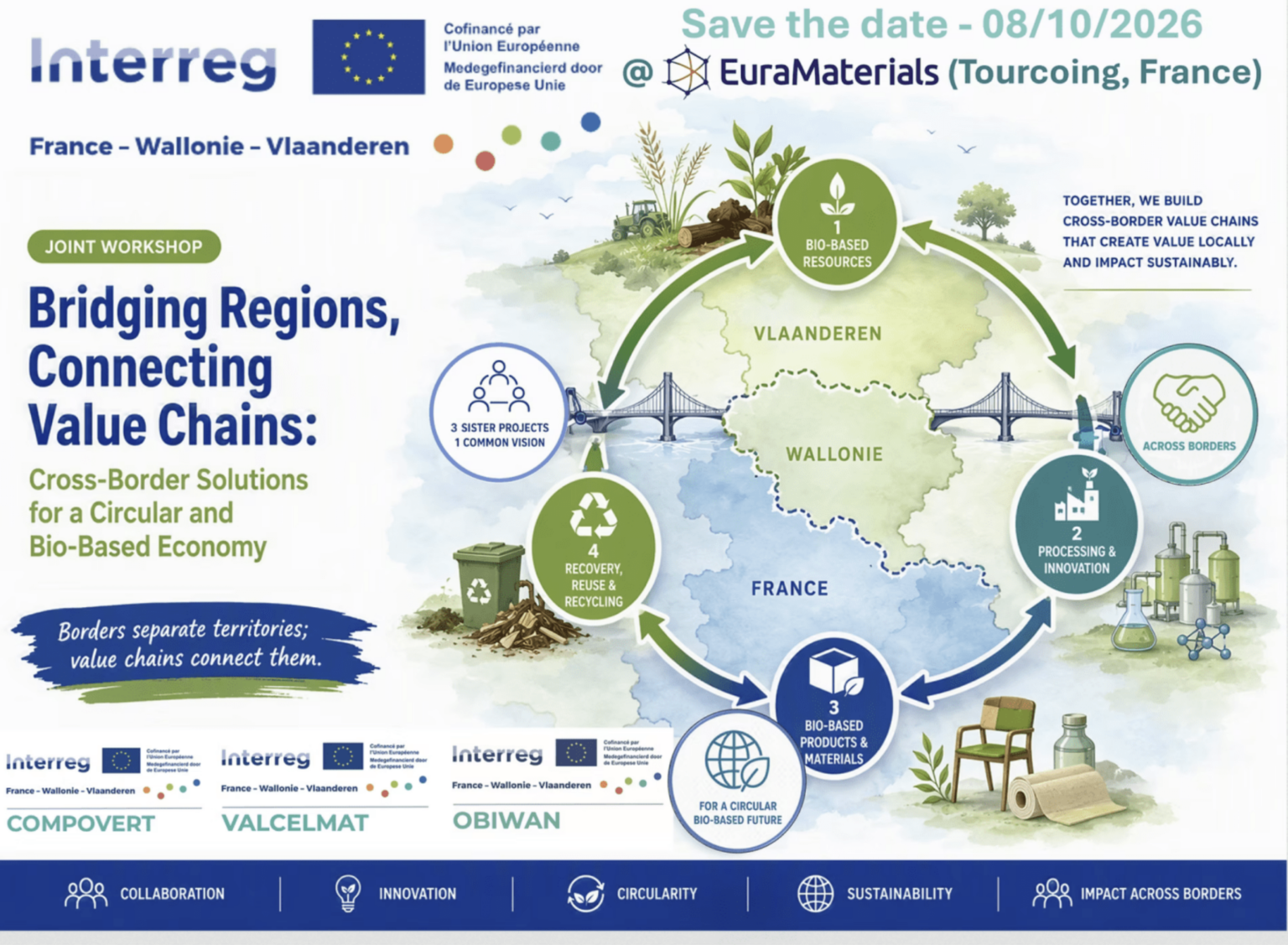 Connecter les chaînes de valeur pour une économie circulaire et biosourcée